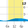 Corpus Christi tide chart for Friday, April 12, 2024