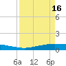 Corpus Christi tide chart for Tuesday, April 16, 2024