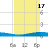 Corpus Christi tide chart for Wednesday, April 17, 2024