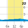 Corpus Christi tide chart for Monday, April 22, 2024