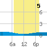 Corpus Christi tide chart for Friday, April 5, 2024