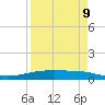 Corpus Christi tide chart for Tuesday, April 9, 2024