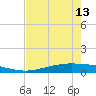Corpus Christi tide chart for Monday, May 13, 2024
