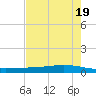 Corpus Christi tide chart for Sunday, May 19, 2024