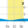 Corpus Christi tide chart for Thursday, May 2, 2024