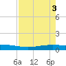 Corpus Christi tide chart for Friday, May 3, 2024