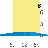 Corpus Christi tide chart for Monday, May 6, 2024