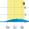 Corpus Christi tide chart for Thursday, May 9, 2024
