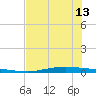 Corpus Christi tide chart for Thursday, June 13, 2024
