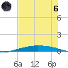 Corpus Christi tide chart for Thursday, June 6, 2024