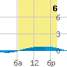 Corpus Christi tide chart for Saturday, July 6, 2024