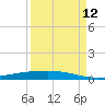 Corpus Christi tide chart for Thursday, September 12, 2024
