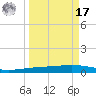 Corpus Christi tide chart for Tuesday, September 17, 2024