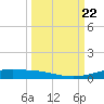 Corpus Christi tide chart for Sunday, September 22, 2024
