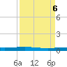 Corpus Christi tide chart for Friday, September 6, 2024