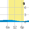 Corpus Christi tide chart for Monday, September 9, 2024