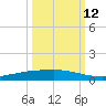 Corpus Christi tide chart for Saturday, October 12, 2024