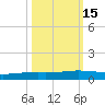 Corpus Christi tide chart for Tuesday, October 15, 2024