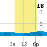 Corpus Christi tide chart for Wednesday, October 16, 2024