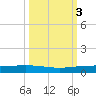 Corpus Christi tide chart for Thursday, October 3, 2024