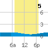 Corpus Christi tide chart for Saturday, October 5, 2024