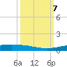 Corpus Christi tide chart for Monday, October 7, 2024