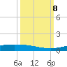 Corpus Christi tide chart for Tuesday, October 8, 2024