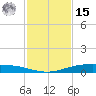 Corpus Christi tide chart for Friday, November 15, 2024