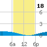 Corpus Christi tide chart for Monday, November 18, 2024