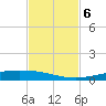 Corpus Christi tide chart for Wednesday, November 6, 2024