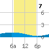 Corpus Christi tide chart for Thursday, November 7, 2024
