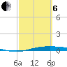 Corpus Christi tide chart for Thursday, March 6, 2025