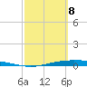 Corpus Christi tide chart for Saturday, March 8, 2025