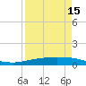 Corpus Christi tide chart for Tuesday, April 15, 2025