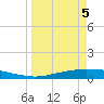 Corpus Christi tide chart for Saturday, April 5, 2025