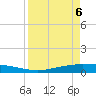 Corpus Christi tide chart for Sunday, April 6, 2025