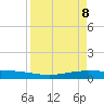 Corpus Christi tide chart for Tuesday, April 8, 2025
