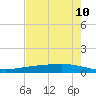 Corpus Christi tide chart for Saturday, May 10, 2025