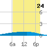 Corpus Christi tide chart for Saturday, May 24, 2025