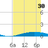 Corpus Christi tide chart for Friday, May 30, 2025