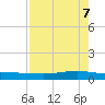Corpus Christi tide chart for Wednesday, May 7, 2025