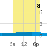 Corpus Christi tide chart for Thursday, May 8, 2025