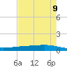 Corpus Christi tide chart for Friday, May 9, 2025