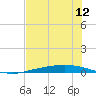 Corpus Christi tide chart for Thursday, June 12, 2025