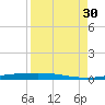 Corpus Christi tide chart for Saturday, August 30, 2025