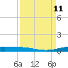 Corpus Christi tide chart for Thursday, September 11, 2025