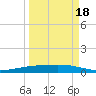 Corpus Christi tide chart for Thursday, September 18, 2025