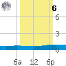 Corpus Christi tide chart for Monday, October 6, 2025