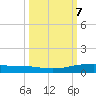 Corpus Christi tide chart for Tuesday, October 7, 2025
