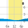 Corpus Christi tide chart for Wednesday, October 8, 2025